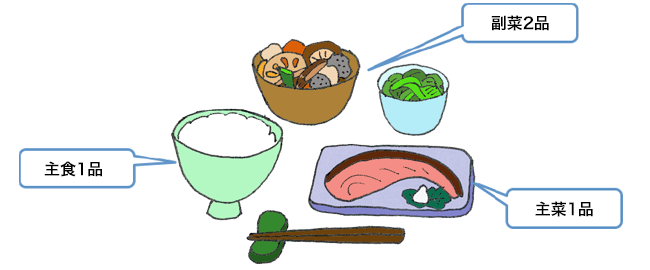 食事
